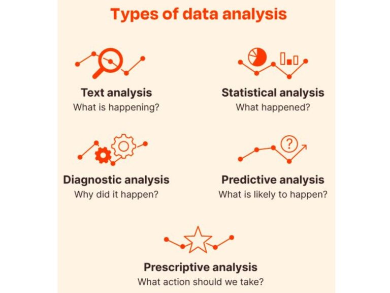 types of data analysis