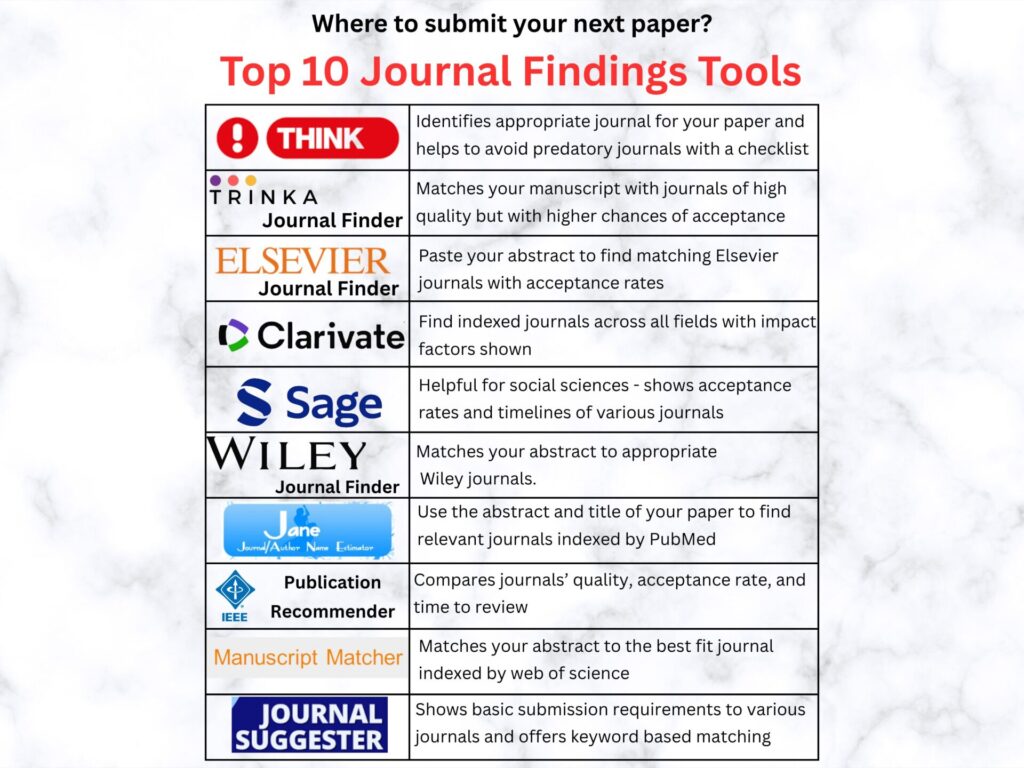 Top 10 Journal Findings Tools