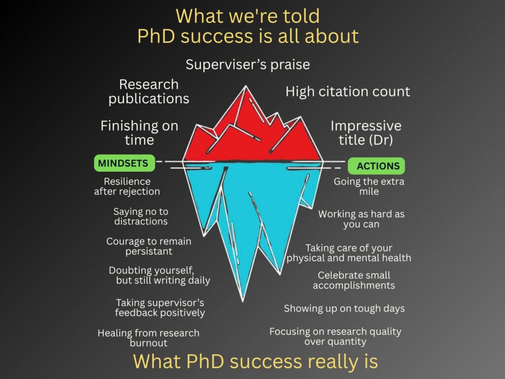 What we're told success is all about