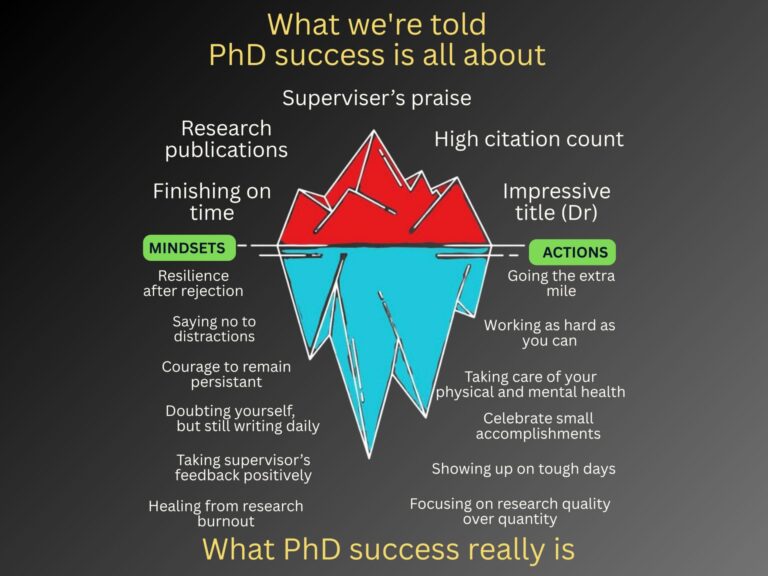 What we're told success is all about