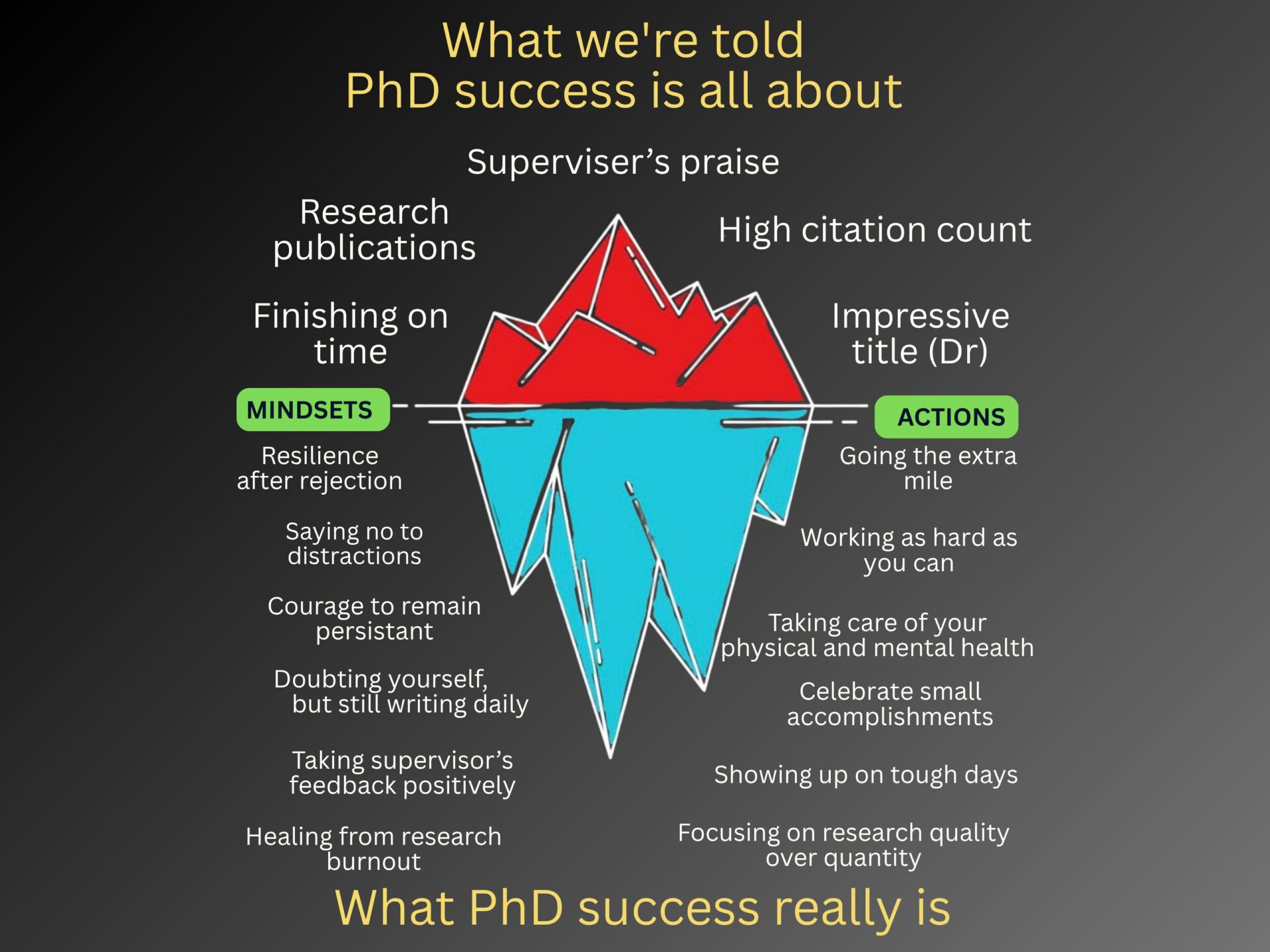 What we're told success is all about