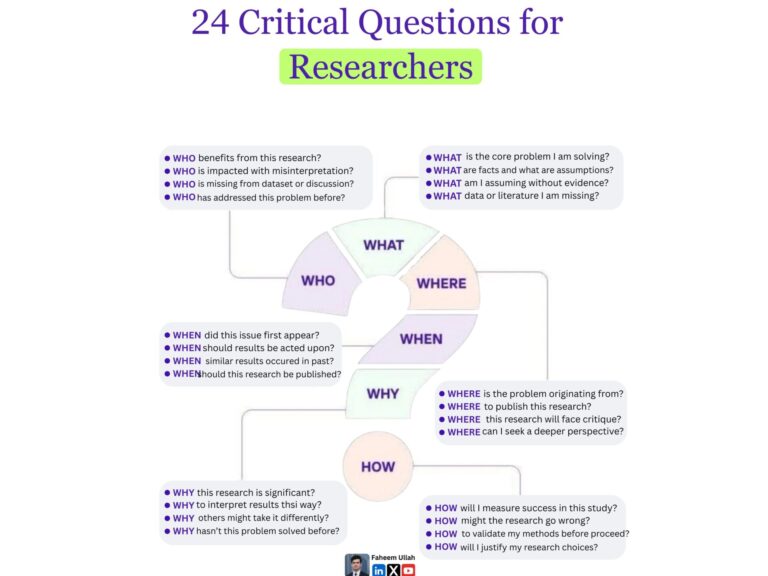 24 Critical Questions for Researchers