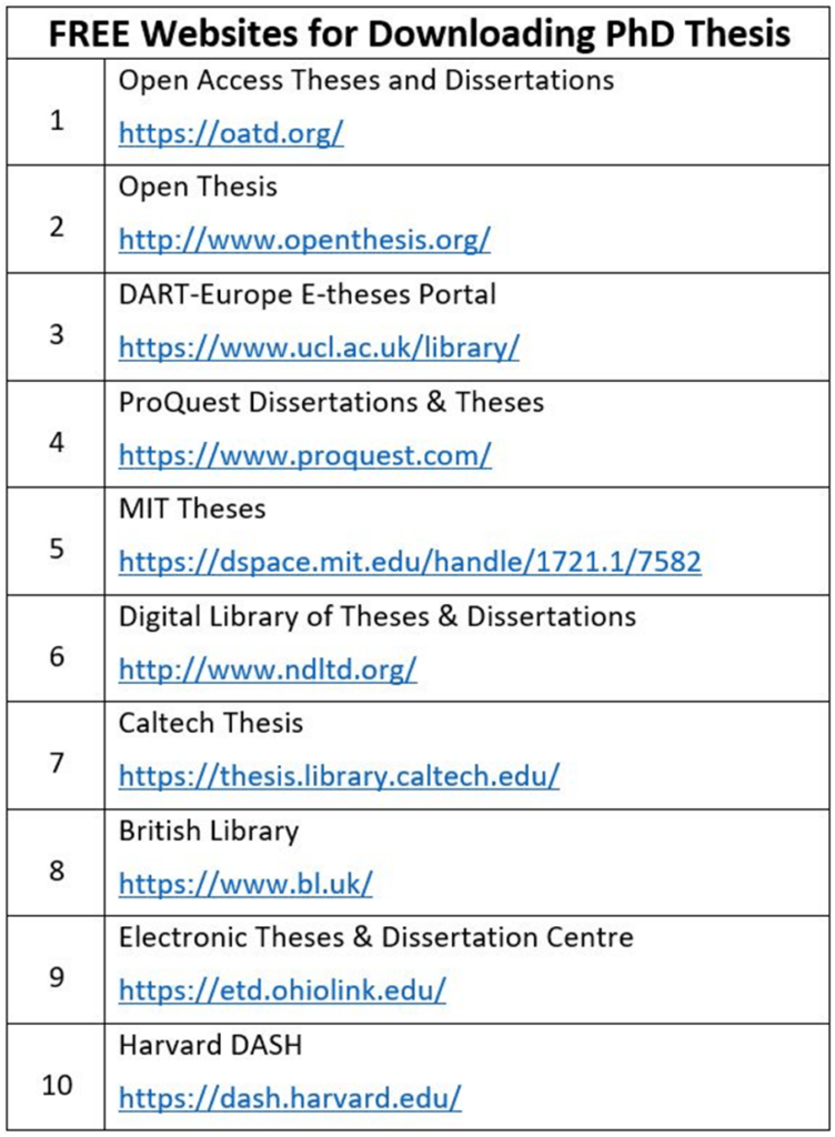 FREE Websites for Downloading PhD Theses
