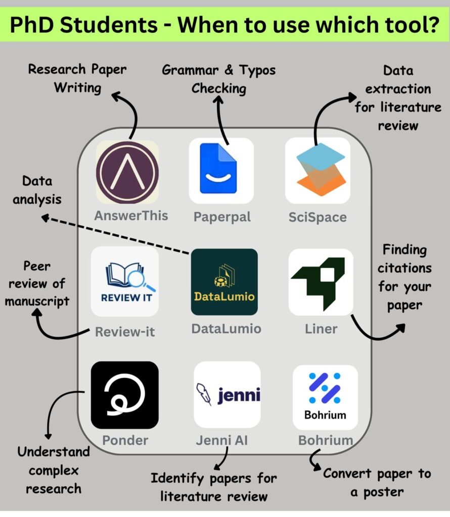 AI Tools for Researchers