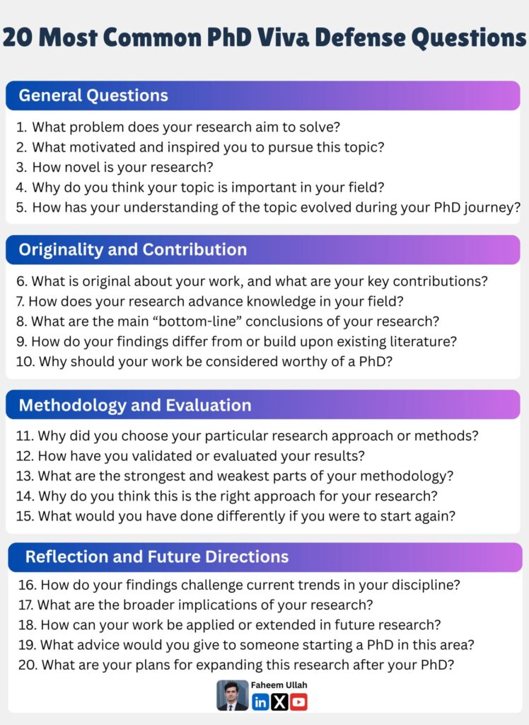 20 PhD Viva Defence Questions