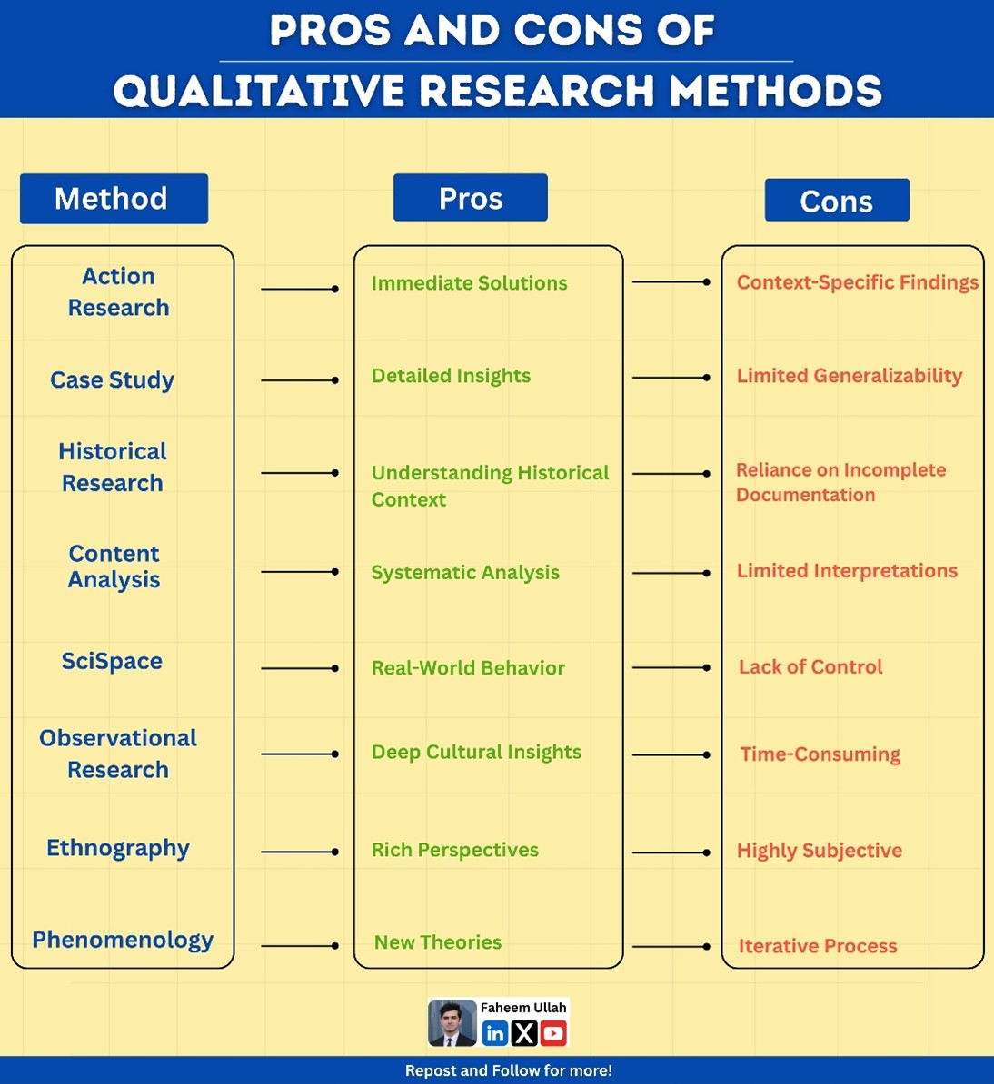 PROS AND CONS OF QUALITATIVE RESEARCH METHOD