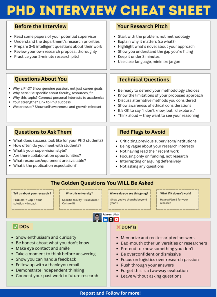 PhD Interview Cheat Sheet