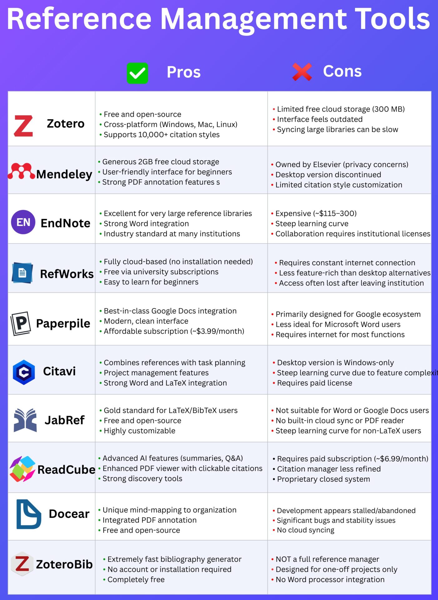 Top 10 Reference Management Tools