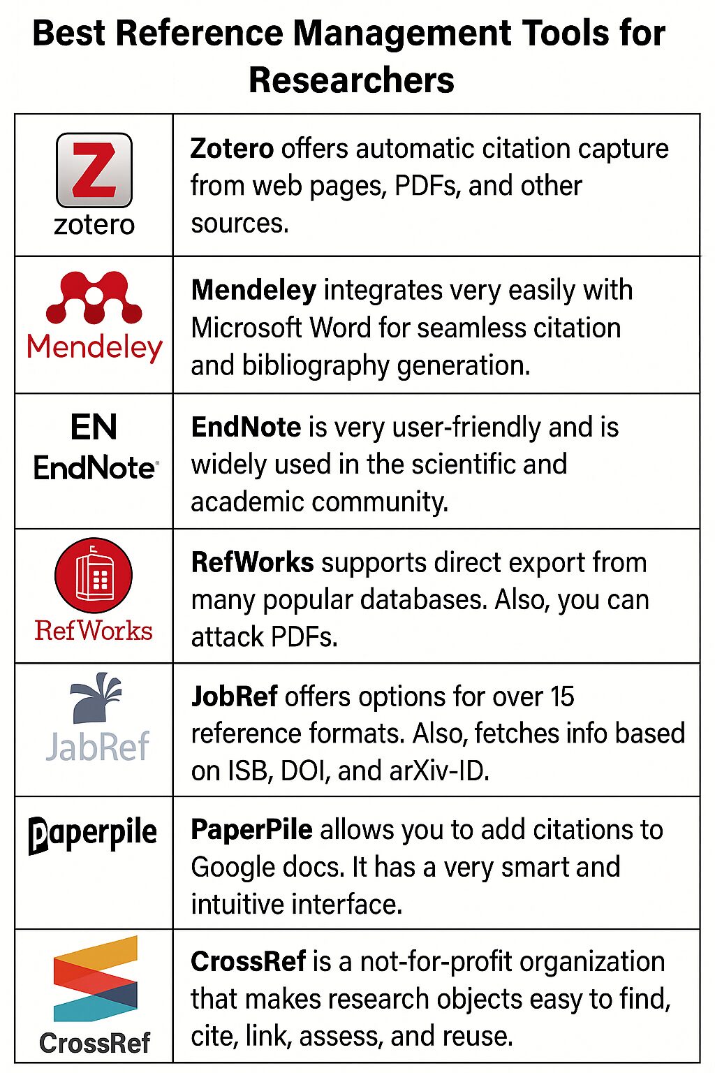 Best Reference Management Tools