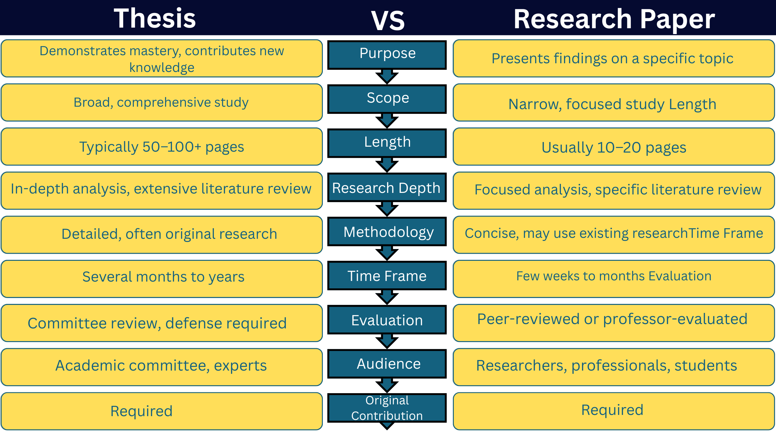 thesis vs research paper