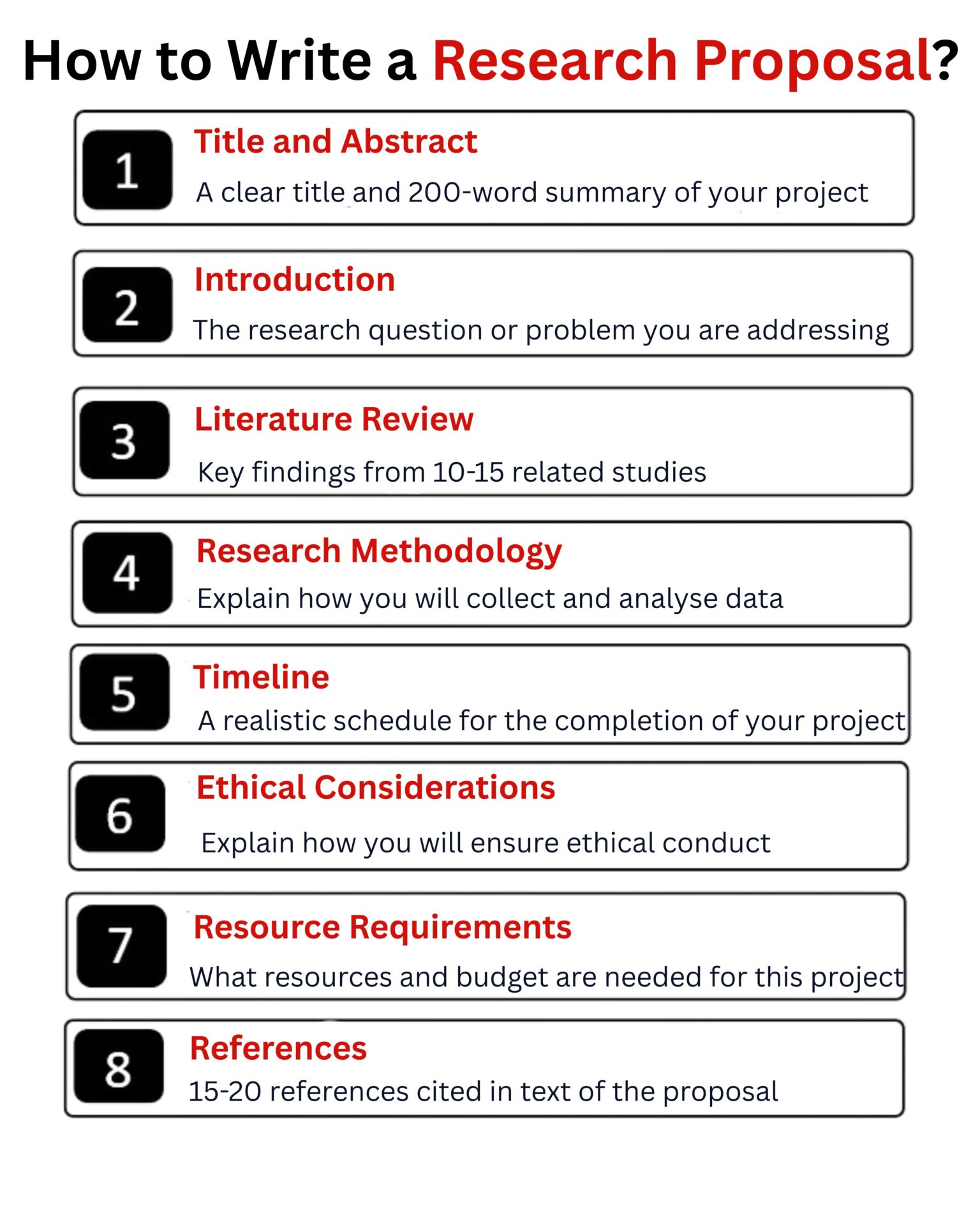 Research Proposal Outline
