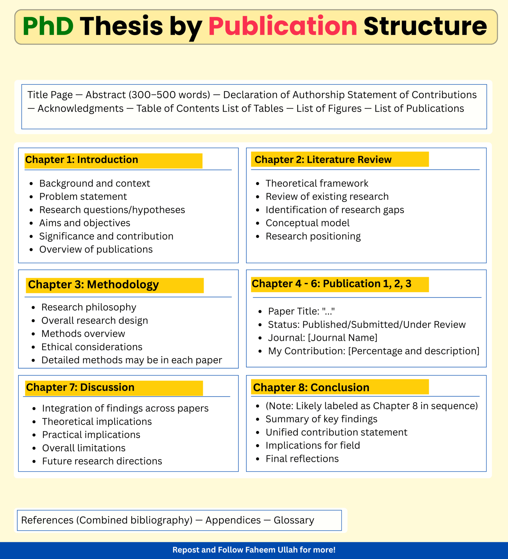 PhD Thesis by Publication Structure