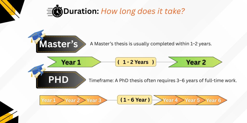 Typical Thesis Length
