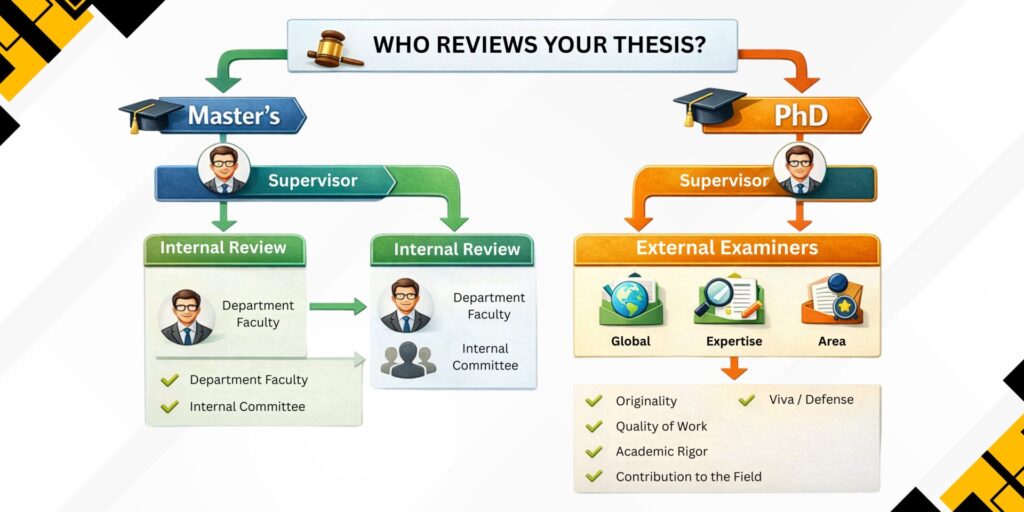 WHO REVIEWS YOUR THESIS?